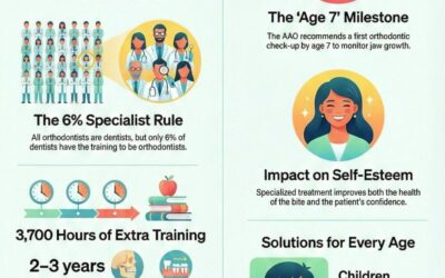 Dentist or Orthodontist: What’s the difference?