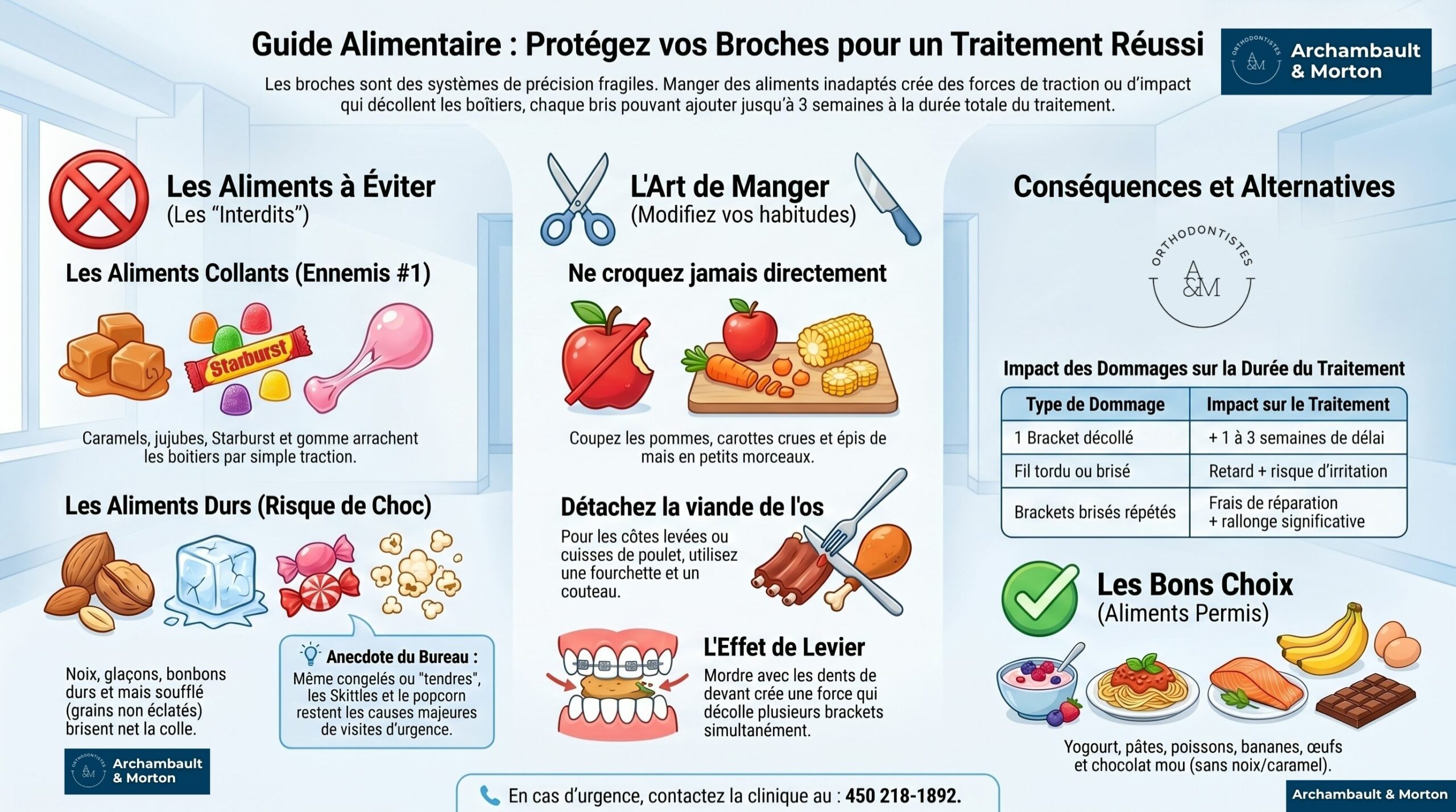 Aliments à éviter avec les broches </p>
<p>Archambault Morton Orthodontiste à Vaudreuil. Broches pour enfants ados et adultes</p>
<p>orthodontie à Vaudreuil<br />
Amy Archambault orthodontiste<br />
Dr Paul Morton orthodontiste<br />
meilleur orthodontiste Vaudreuil<br />
orthodontiste Vaudreuil-Dorion